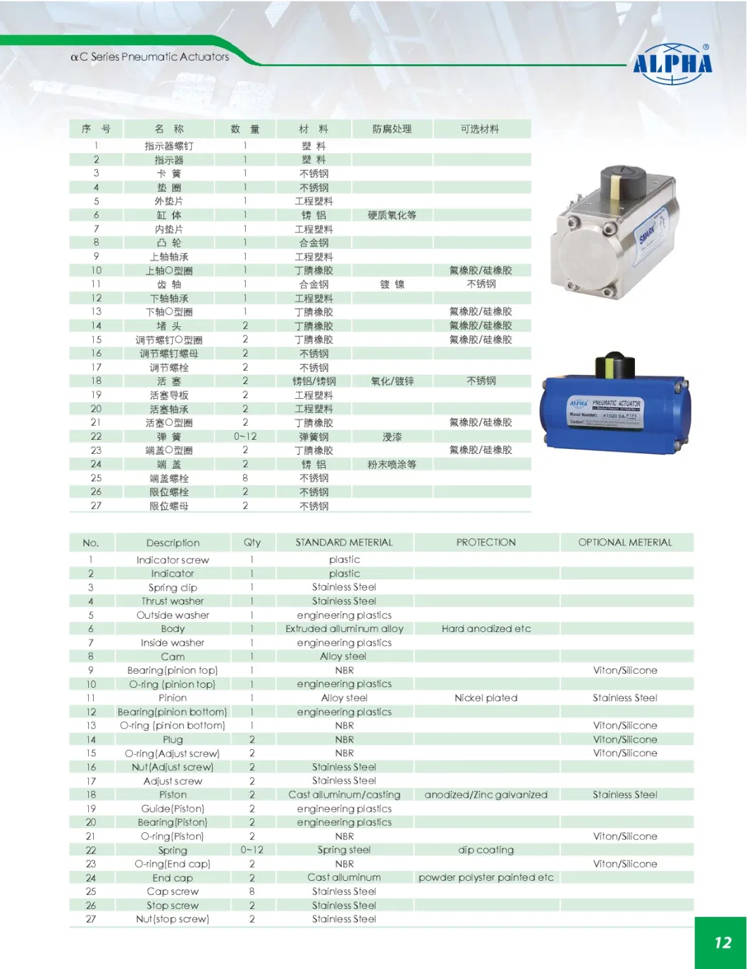 Alpha C Black Single Acting Rt110 K10 Pneumatic Valve with SMC Air Sets